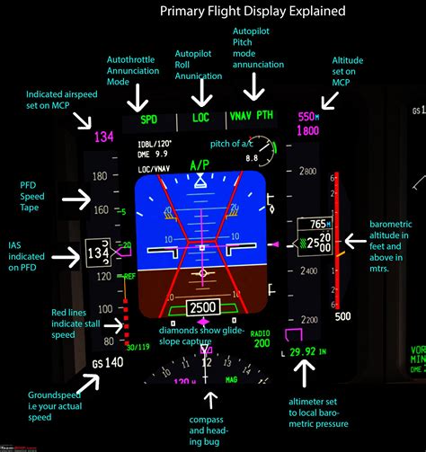 b777 pfd